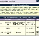 크라우드펀딩 - 일반투자자 투자한도 확대 이미지