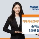 코어테크