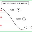 주공디스카운트 이미지