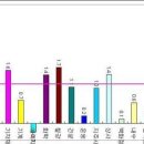 2009년 12월 2일 시황 및 전략 이미지