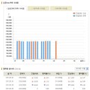 [금값] 2013년 1월 21일 금시세표 이미지