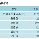한국콜마주식회사 이미지