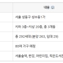 장미아파트경로당 이미지