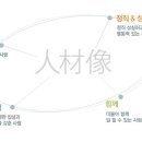 [순환엔지니어링 채용]순환엔지니어링 채용 연구본부 신입/경력 모집(3/24~4/20) 이미지