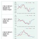 2025년 데이터로 분석해 보는 돼지고기 유통시장 리뷰 이미지
