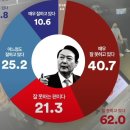 공산상회