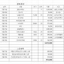 2024년 제36대 지회장단 워크샵(제주도) 회의내용및 지출내역 이미지