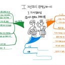 Ⅰ.자신과의 관계 : 3.자아정체성 - ②내가 존경하는 도덕적 인물 이미지