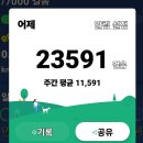 대성암 갈림길 | 경남 천성산 상리천 -노전암- 대성암 답사 ( 산향 산악회 )