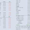 포레스트S