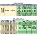 삼척로(호산) 이미지