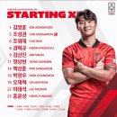 U-23 아시안컵 예선 2차전 키르기스스탄전 선발라인업 이미지