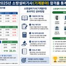 앤트에듀 | 2026년도 2회 소방설비기사-기계 후기!