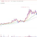 비에이치메디칼 이미지