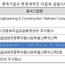 (주)현지이앤씨