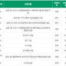 창원군무원학원
