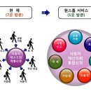 [상식정보]어렵고 오래걸렸던 상속재산조회. 이제 한번에 가능해- 이미지