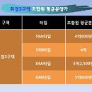 휘경84 네이버블로그