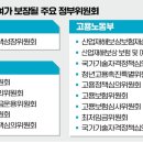 양대로 이미지