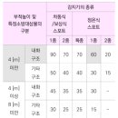 정온식스포트형 설치개수 - 소방설비기사 전기 이미지