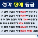 상계독일보청기 네이버블로그