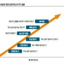 배우 Will Smith와 서울 심야버스. Big Data에서 Insight를 끄집어내다 이미지