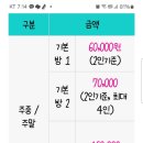 대박민박 | 힐링의 섬 주문도 인심도 왕 대박인 대박민박!