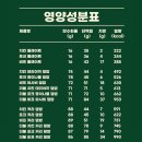 프레퍼스다이어트푸드 이미지