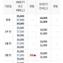 달안동-1 이미지