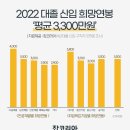 2022년 대졸 신입 희망연봉 ‘평균 3,300만원’ 이미지