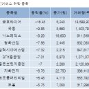 국동타이어 파이낸셜뉴스