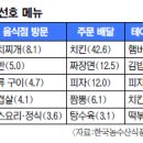 선호식당 이미지