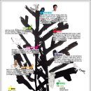 방학을 맞은 아이들과 다문화가정 아이들을 위한 특별한 음악회(아이티 구호 지원) 이미지