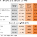 첨담기업1로1L-19 | 티움바이오에 관해 알아보자.