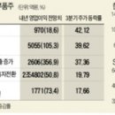 대형환경(주) - 4368 | 대형환경(주)