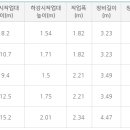 국민렌탈리프트