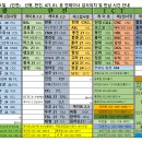2026년08월01일 인천항 공 컨테이너 정보 이미지
