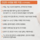 2021년 3월15일 월요일 신문에 나온 알아두면 좋을 이야기들 이미지