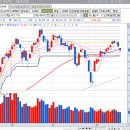 위드미 삼성반도체후문점 | 나스닥 +0.22%, S&amp;P +0.25%｜장기채 해결, 모더나암정복, 반도체 하락 ｜삼성전자 주가·SK하이닉스 주가