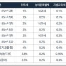 삼성알파단지코너공인중개사사무소 이미지