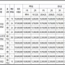 남2통(대촌) 네이버블로그