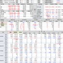 2018년 1월 16일(화) : 해외증시 혼조 양상 속 우리는 자리잡기 이미지