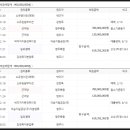 (주)금강주유소 이미지