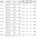 운중동주민자치센터 이미지