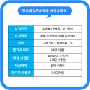 📣장병내일준비적금 가입하기📣 이미지