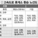 11월부터 휴게소에서 고속버스 환승...(호남선,영동선만해당) 이미지