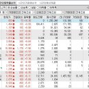 2024년 4월 8일 시간외 특이종목 이미지