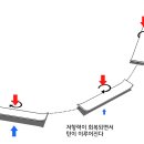 비기너 이미지