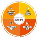 광양고등학교 이미지
