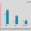 2017학년도 학생부 교과 전형 선발 방법의 특징 이미지